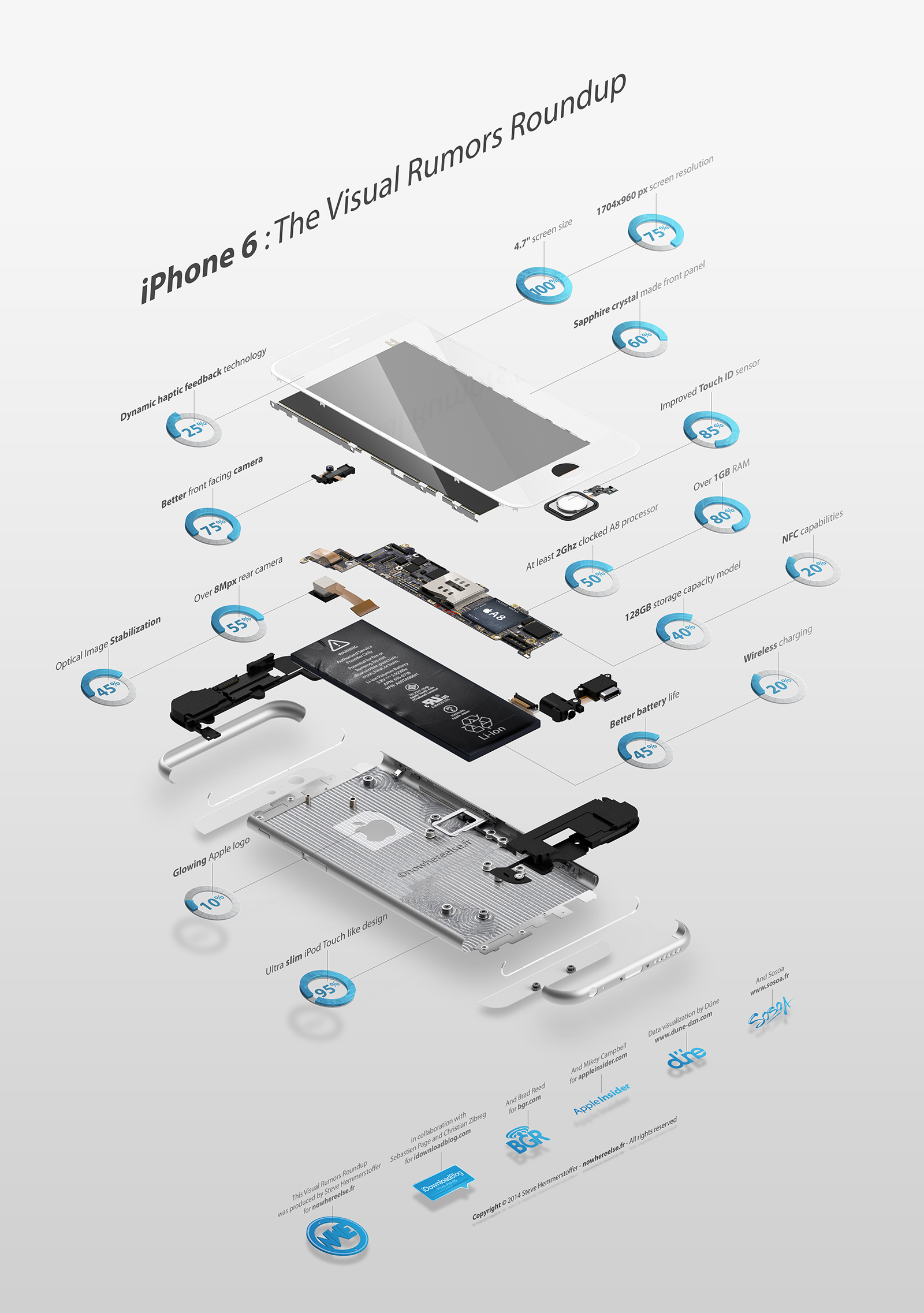 iPhone 6 Details Infographic