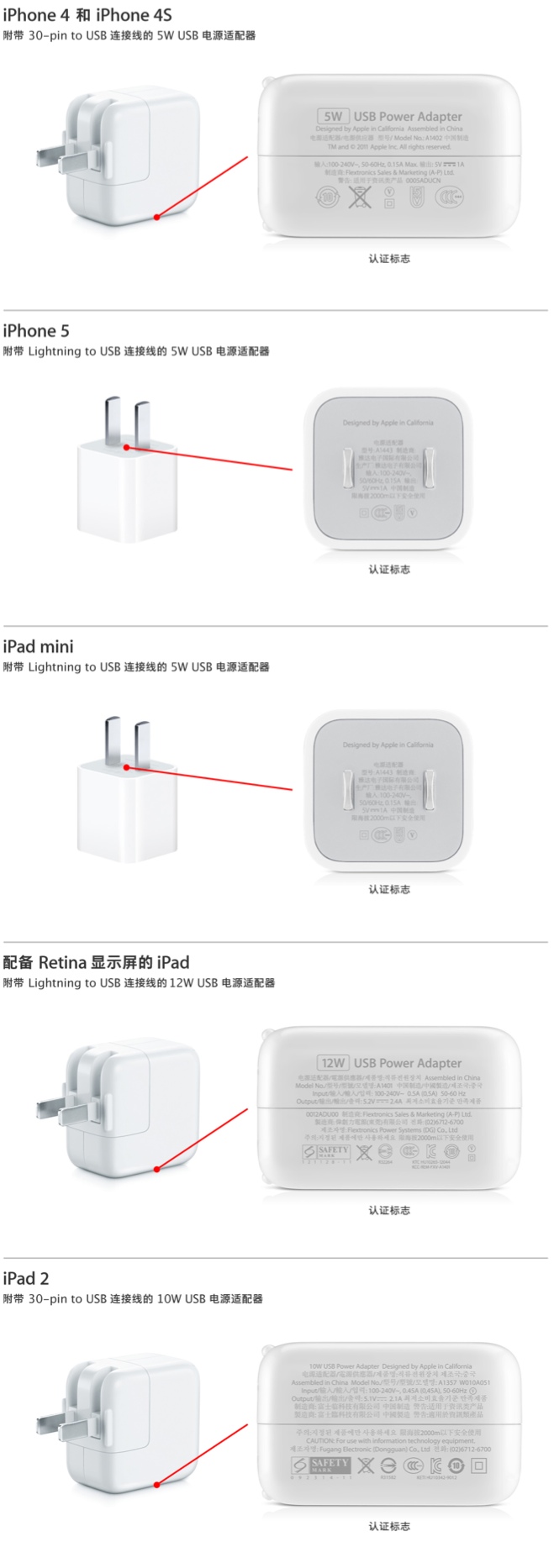 apple-china-power-chargers