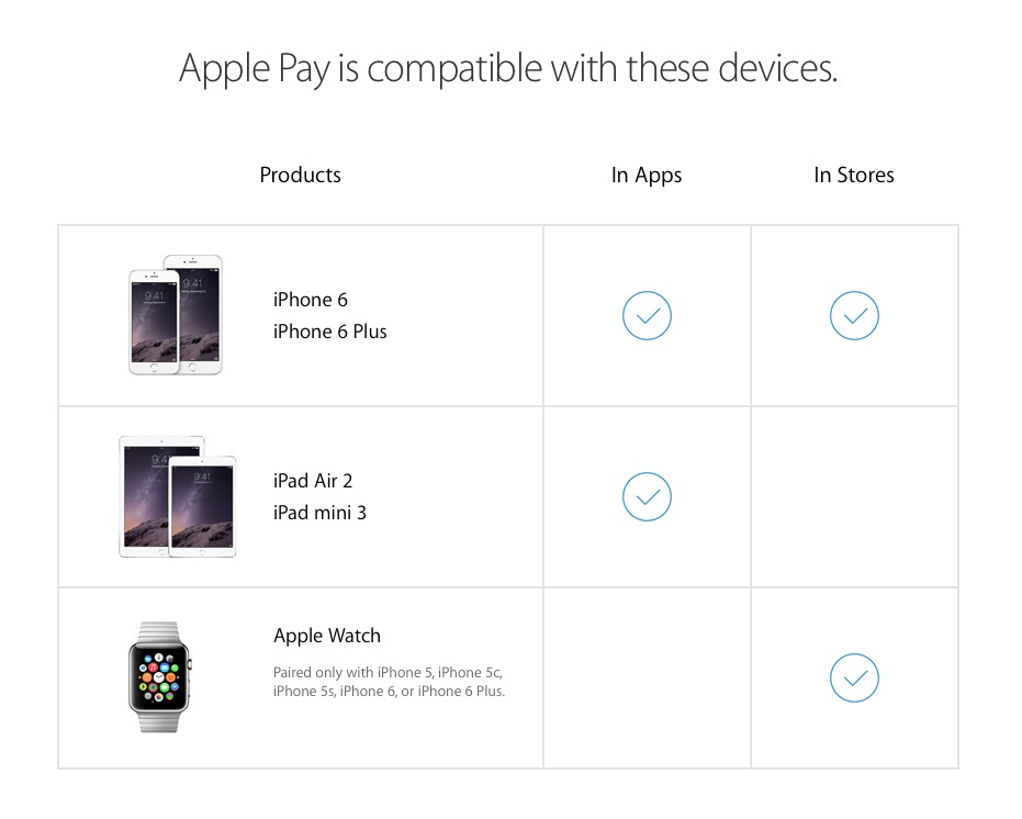Apple-Pay-device-requirements-001
