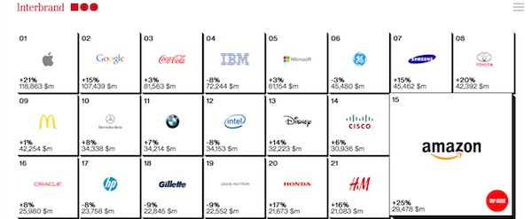 image-Top-Brands-2014x