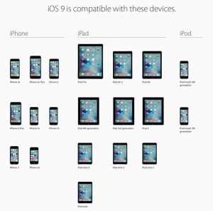 ios-9-compatible-devices